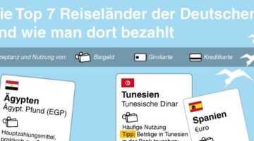 Die Top 7 Reiseländer der Deutschen und wie man dort bezahlt