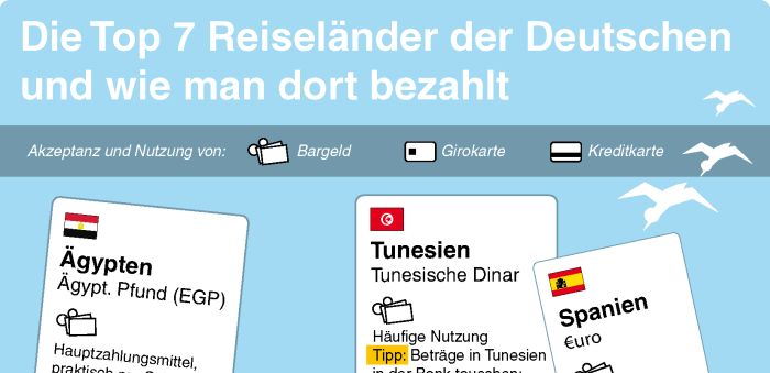 Bargeld oder Kreditkarte im Urlaub